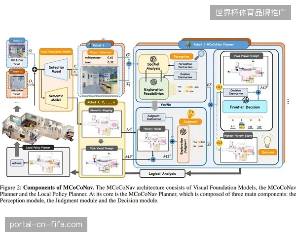 未来三年世界杯医疗保障阵地将向分布式多模态实时诊疗架构延伸